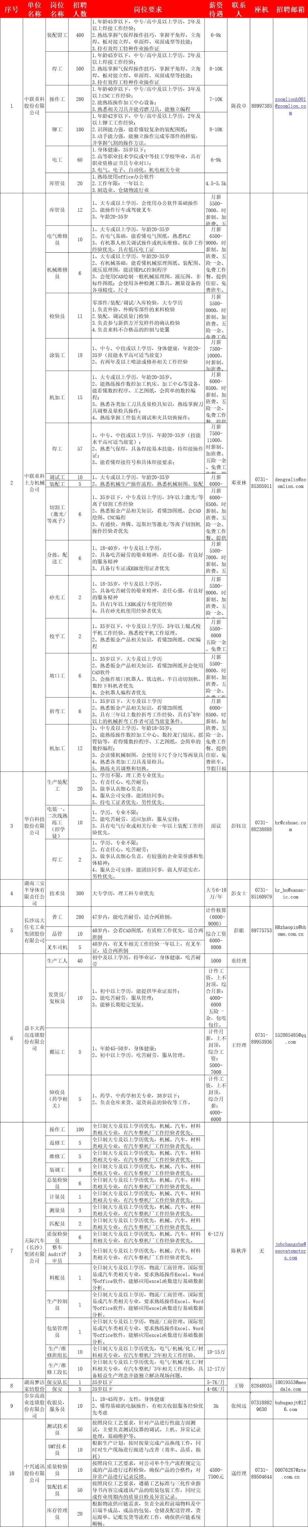 長沙高新區(qū)招聘信息.jpg