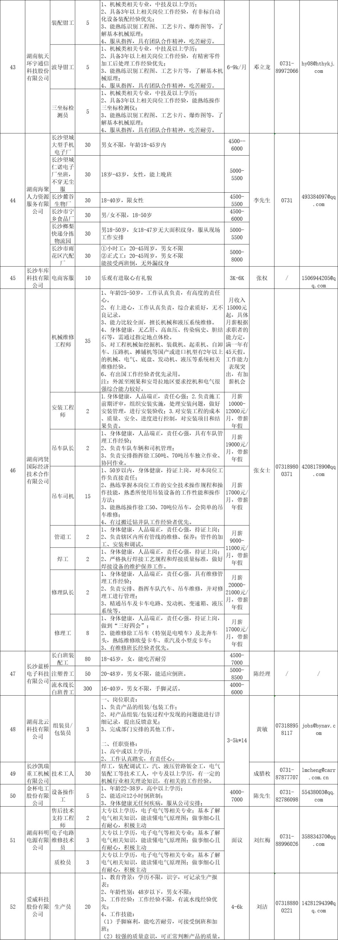 長沙高新區(qū)招聘信息5.jpg