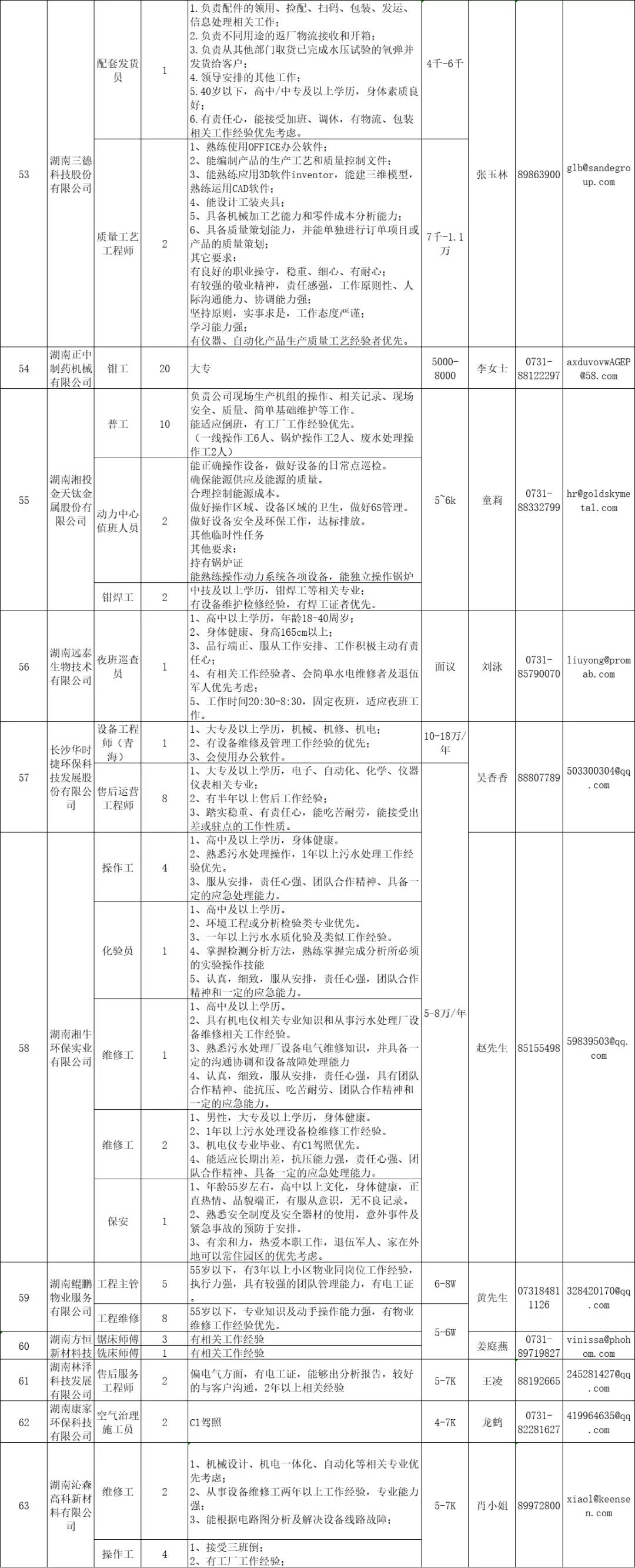 長沙高新區(qū)招聘信息6.jpg