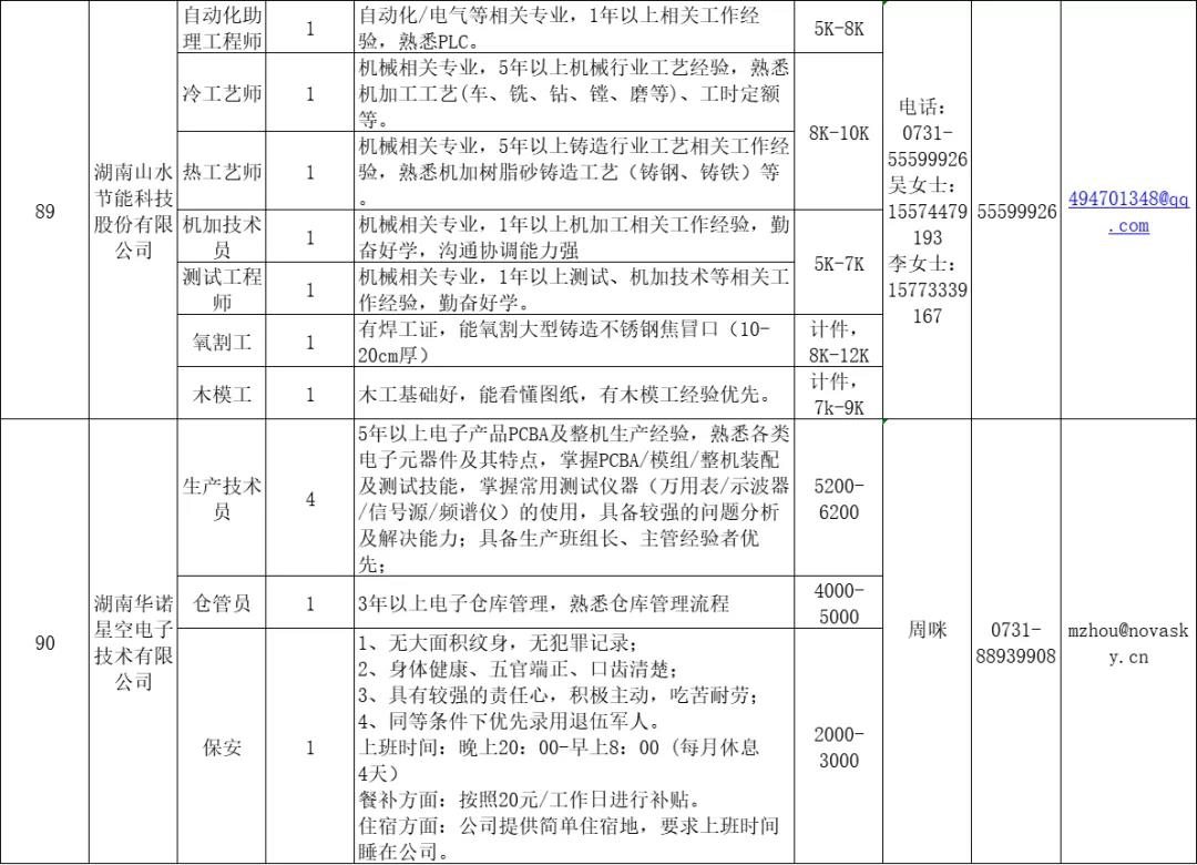 長沙高新區(qū)招聘信息10.jpg